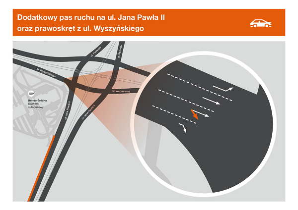 infografika przedstawia wizualizacje dodatkowego pasa ruchu na ulicy Jana Pawla II i prawoskretu z ul. Wyszynskiego